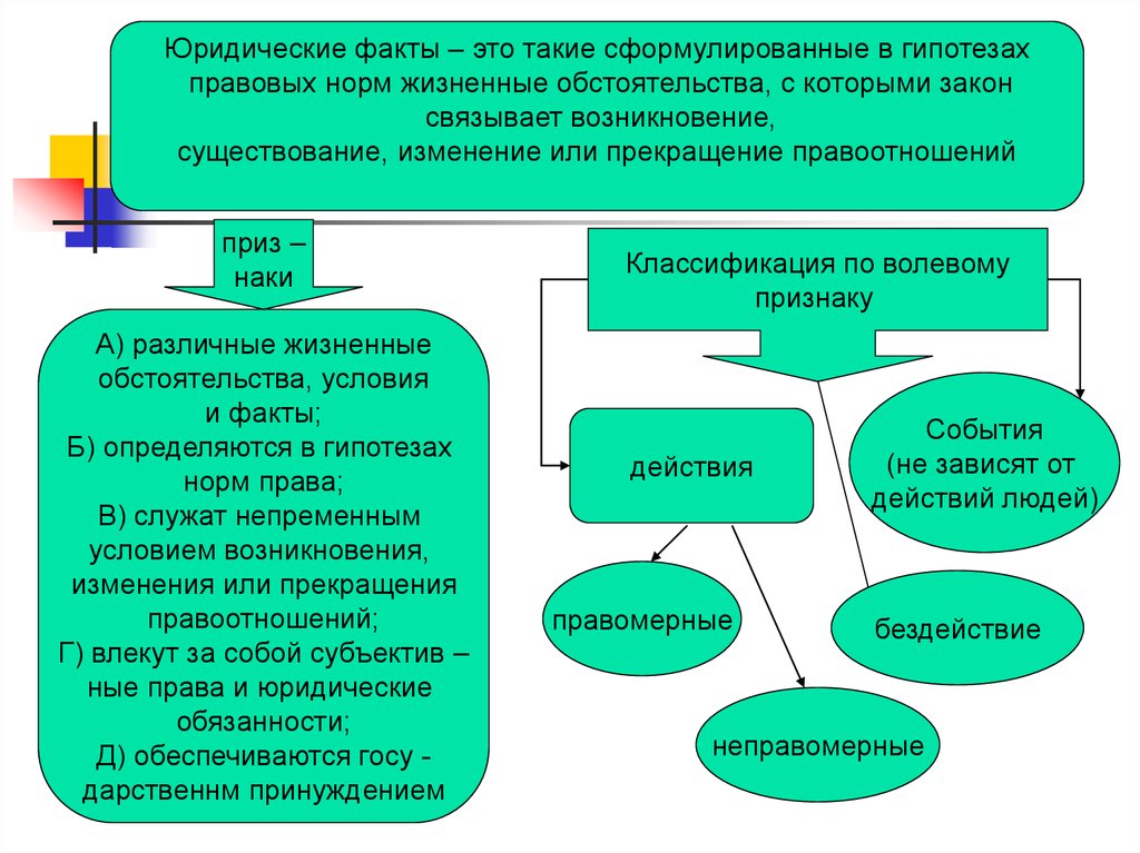 Правовым предположением. Виды проверки гипотез в юридической практике.