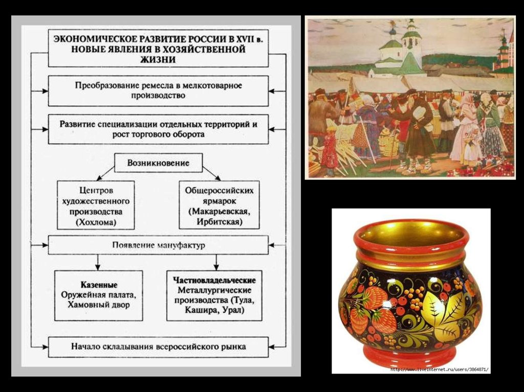 Схема ремесла в россии 17 18 веков