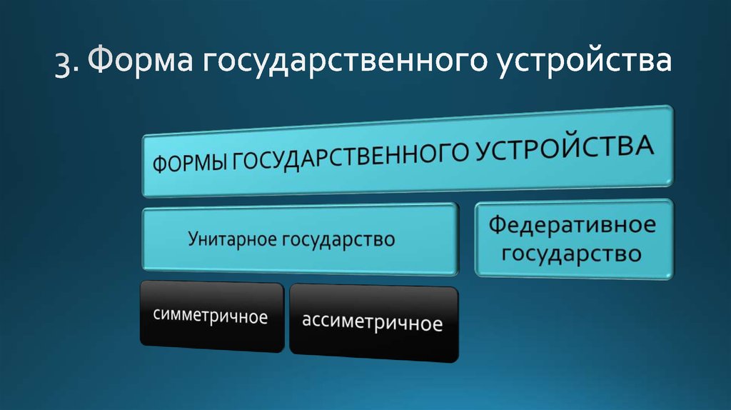 Казахстан форма правления. 3 Формы гос устройства. Украина форма государственного устройства. Форма государственного устройства Перу. 3 Формы государственного государственного устройства.