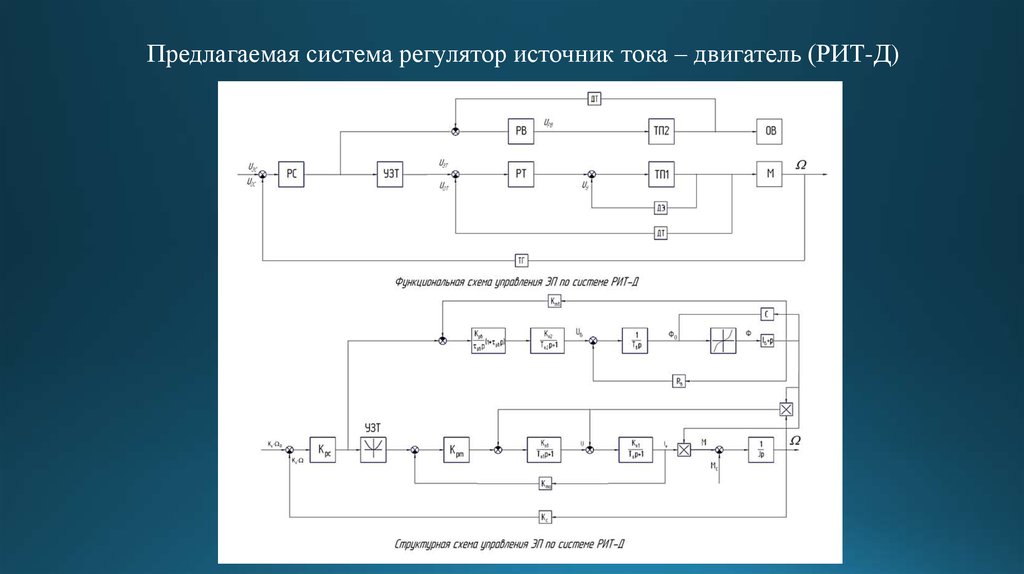 Система управления электроприводом. Анучин а.с. системы управления электроприводов.. Роль регулятора в системе управления биология.