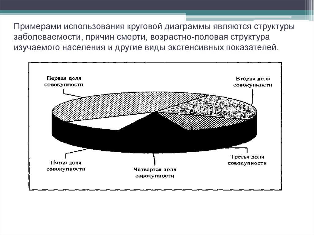 Диаграмма является моделью. Структура общей заболеваемости формула. Диаграмма структура заболеваемости. Показатель структуры общей заболеваемости формула. Секторная диаграмма заболеваемость.