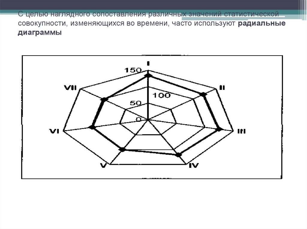 Как строится радиальная диаграмма