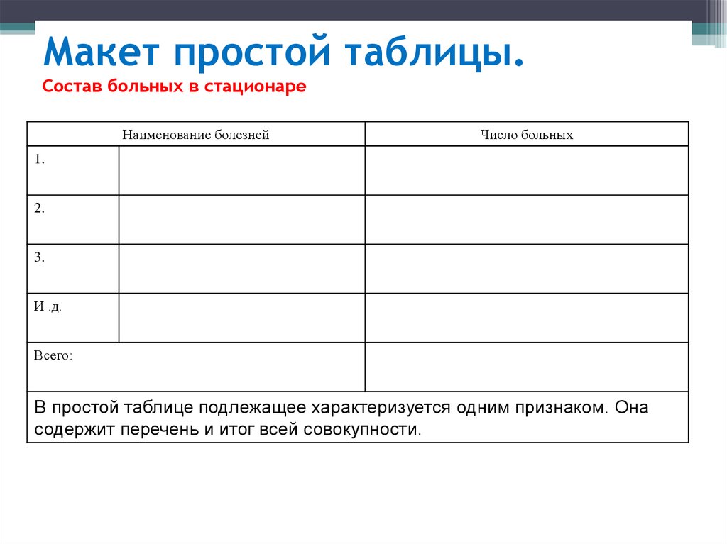 Виды таблиц простые и сложные. Макет комбинационной статистической таблицы. Макет групповой статистической таблицы. Простая статистическая таблица. Таблица простых.