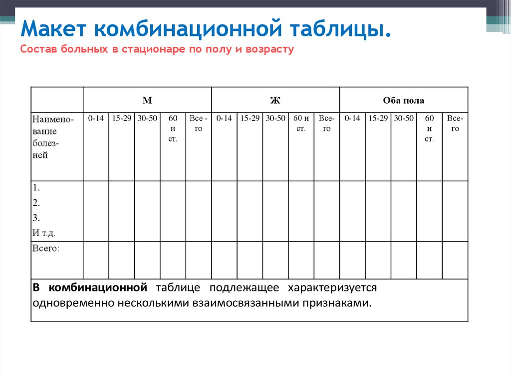 Макет простой таблицы. Макет комбинационной статистической таблицы. Макет групповой статистической таблицы. Комбинированные статистические таблицы. Комбинационная статистическая таблица пример.