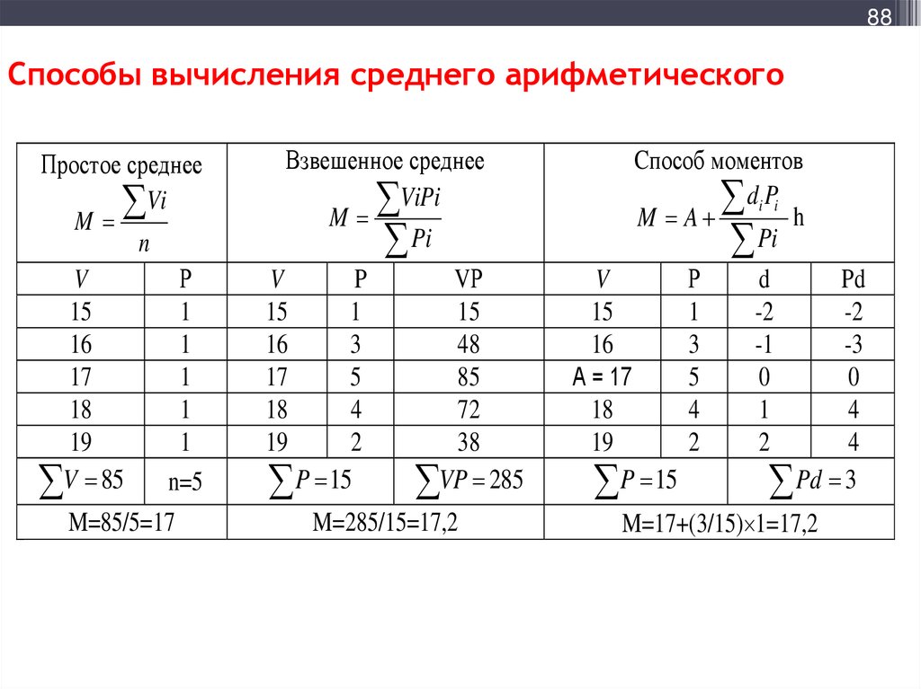 Вычислите значение углов. Вычисление средней арифметической способом моментов. Методы вычисления средней арифметической. Методы расчета средней арифметической. Вычисление средней арифметической по способу моментов.