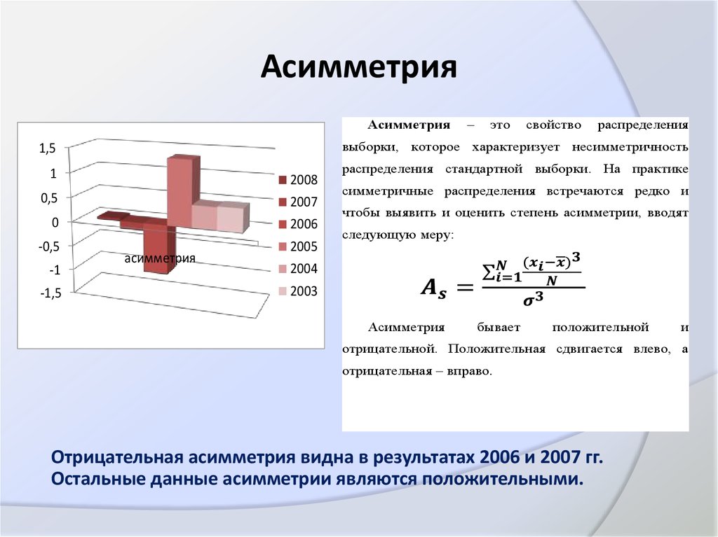 Асимметрия это