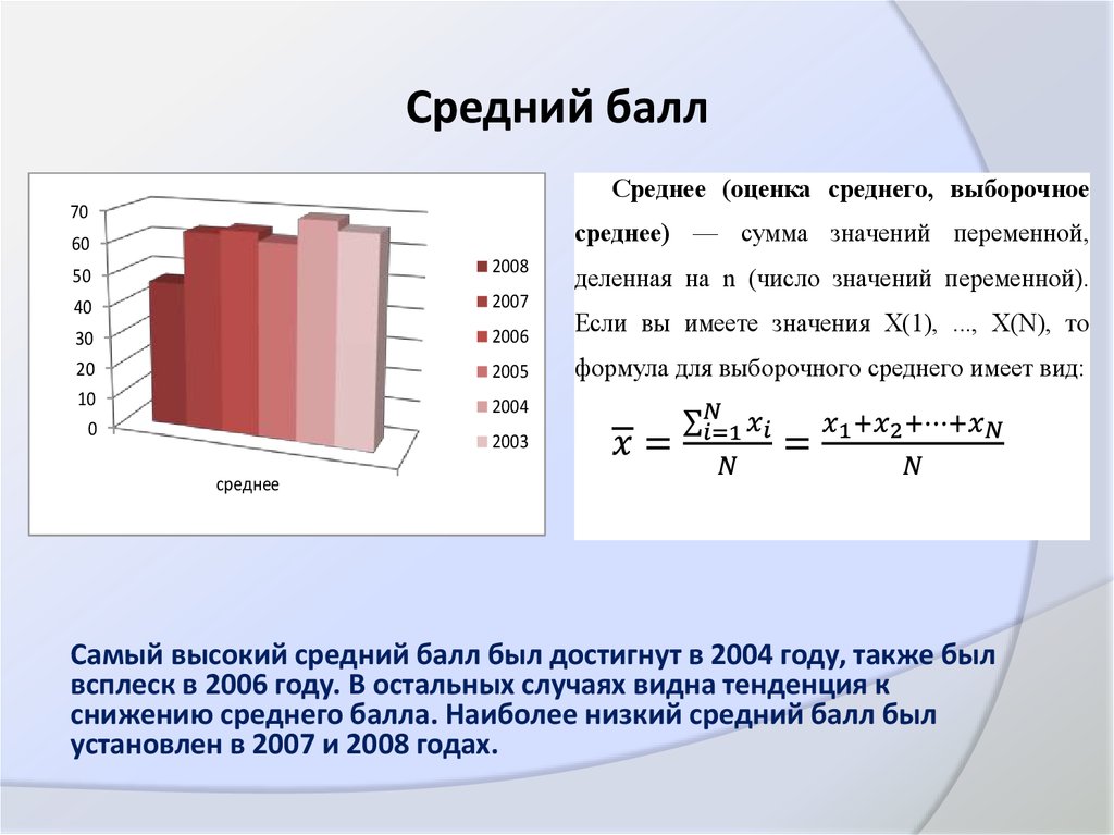 Наиболее низкий. Самый большой средний балл. Оценка 3 и 2 средний балл. ГПА средний балл. Средний балл: 4.78.