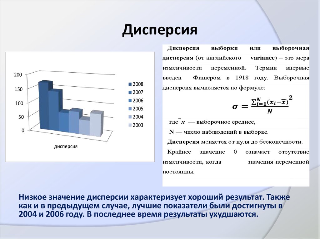 Дисперсия на графике