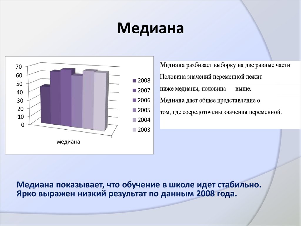 Половина значение