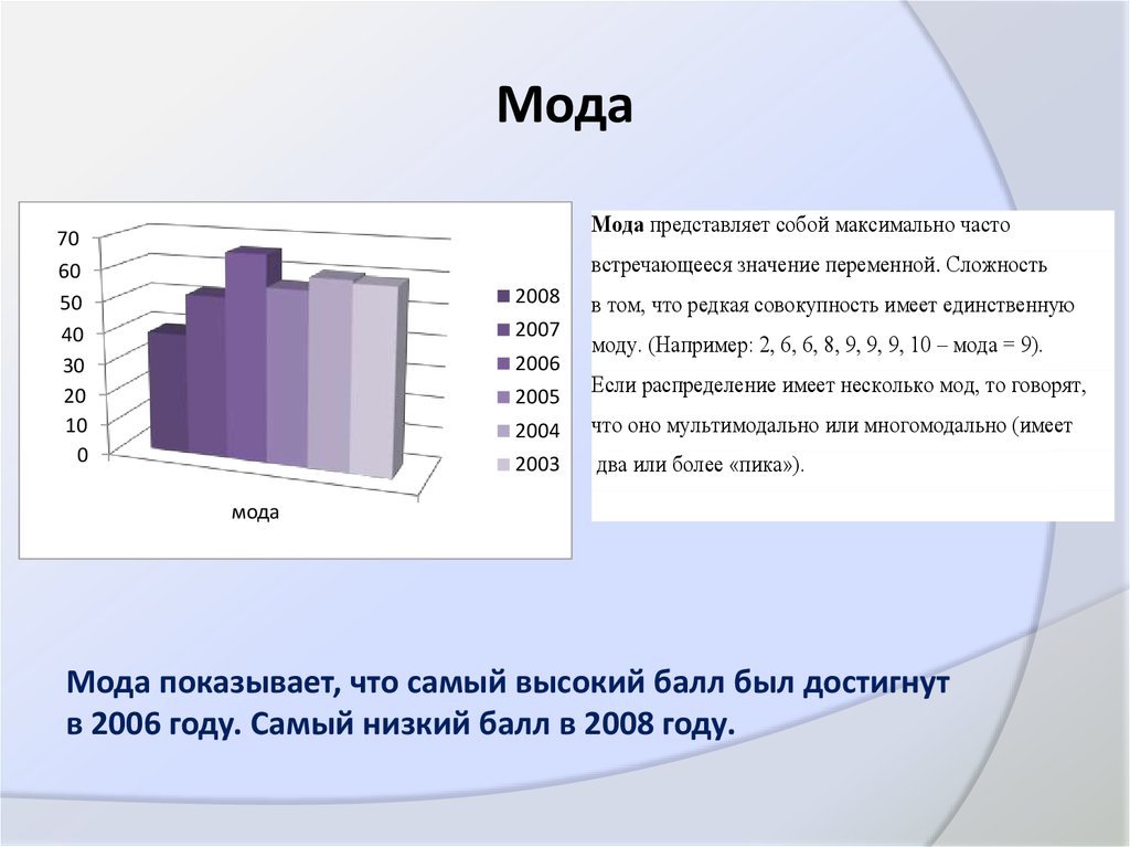 Самый низкий балл. Судьи низкий балл.