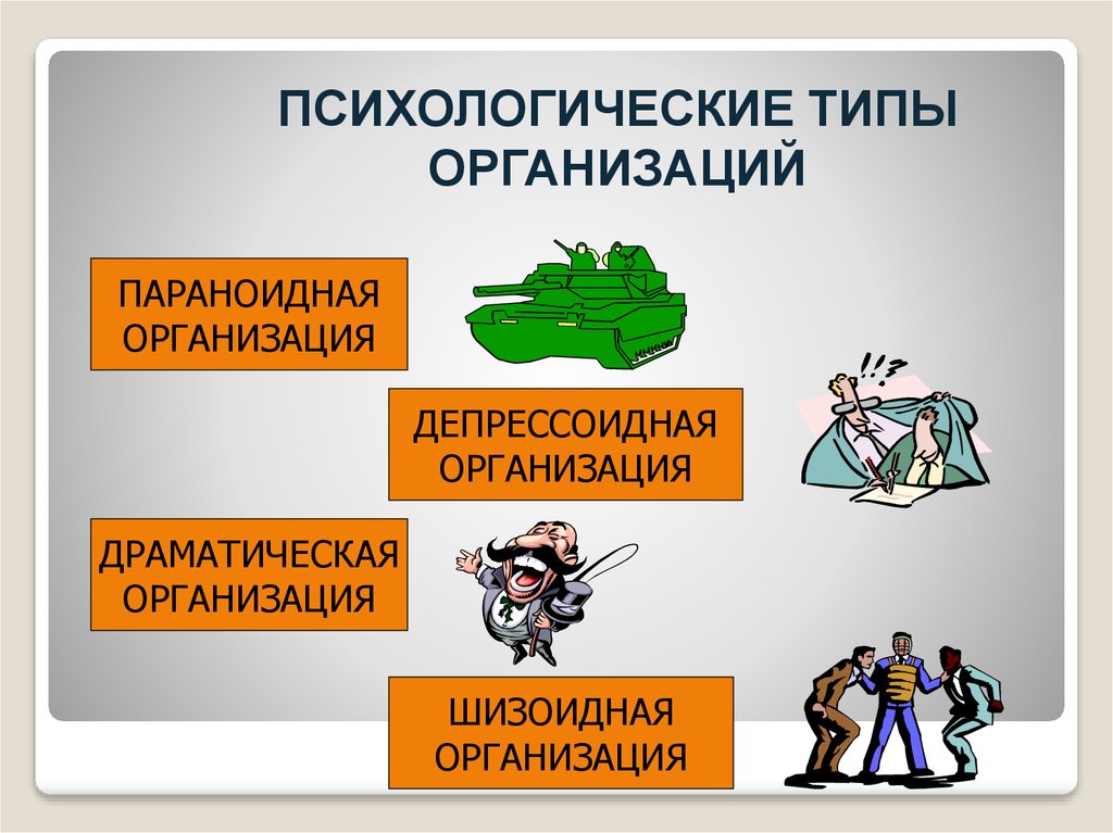 Типизация в психологии примеры картинки