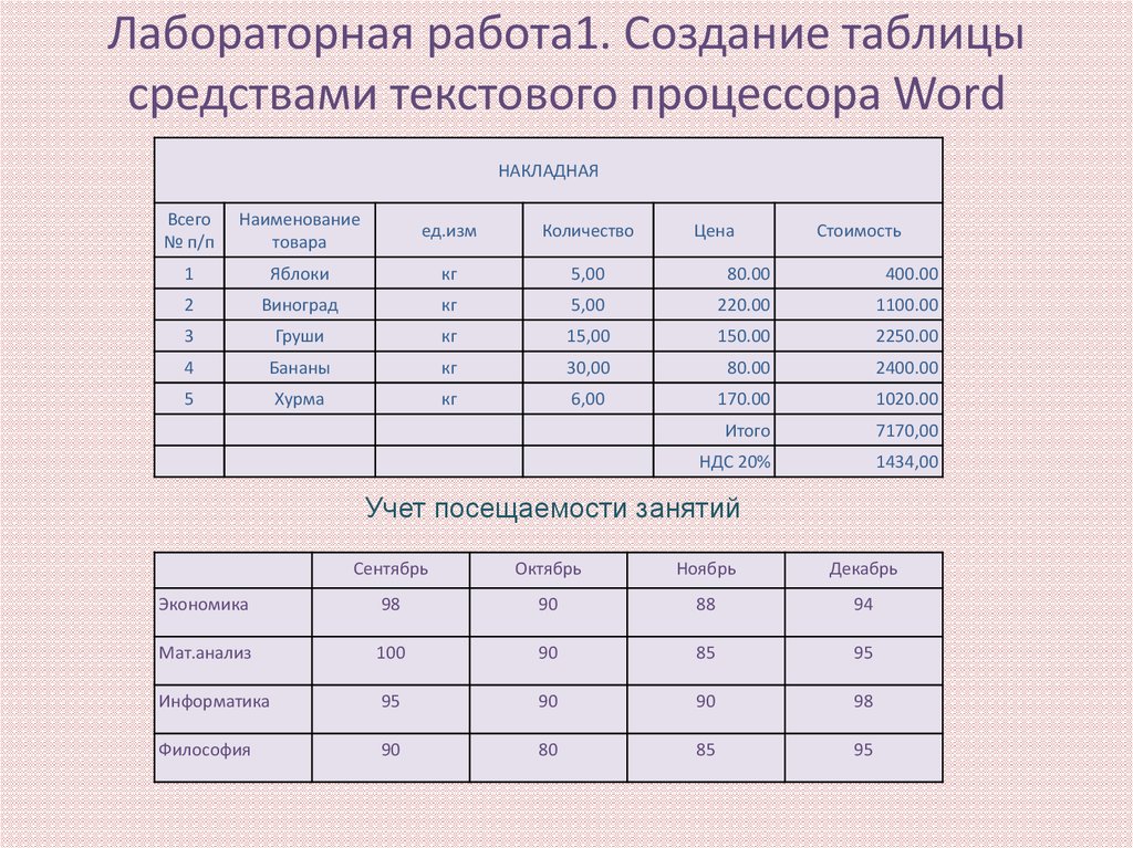 Пример таблицы созданной средствами текстового процессора word заливка цветом элементов таблицы