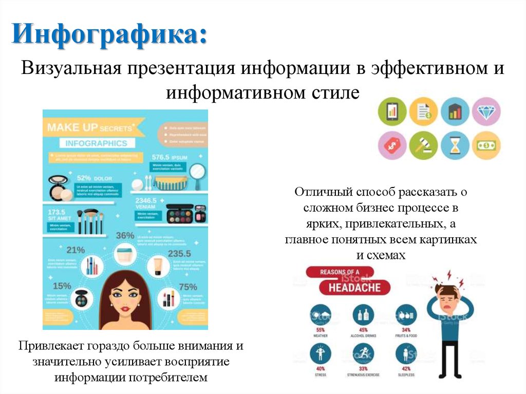 На каких этапах эффективно использовать инфографику