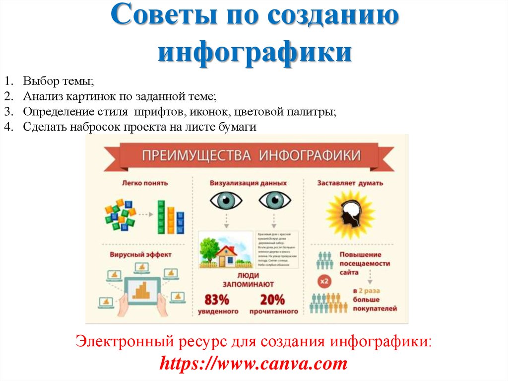 Инфографика что это презентация