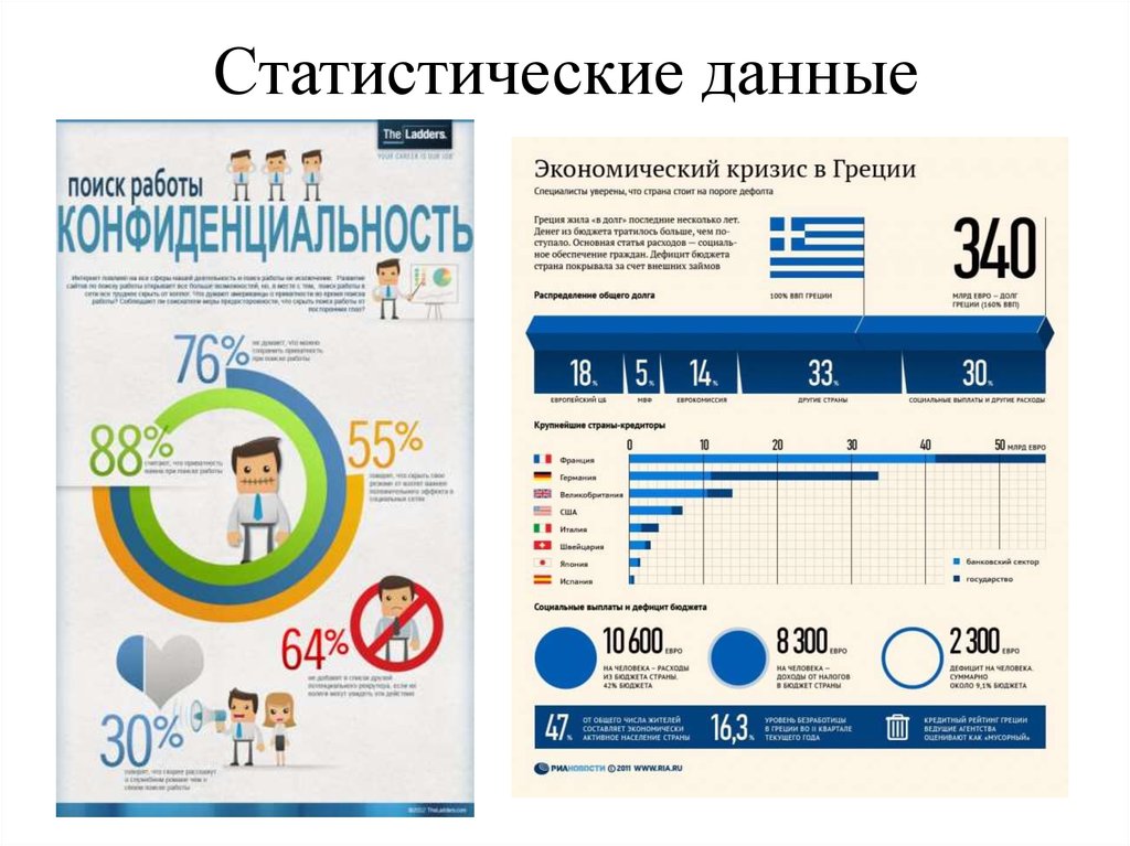 Продукт информационного проекта статистические данные