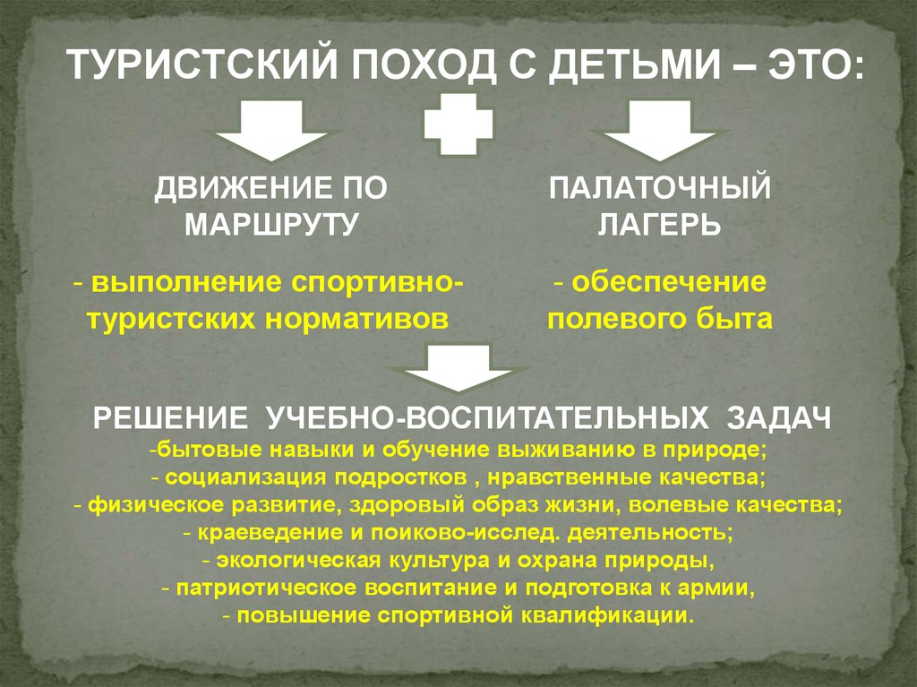 Программа лагеря движение первых. Цели и задачи туристического похода. К какому типу классификации относятся полевые или палаточные лагеря?.