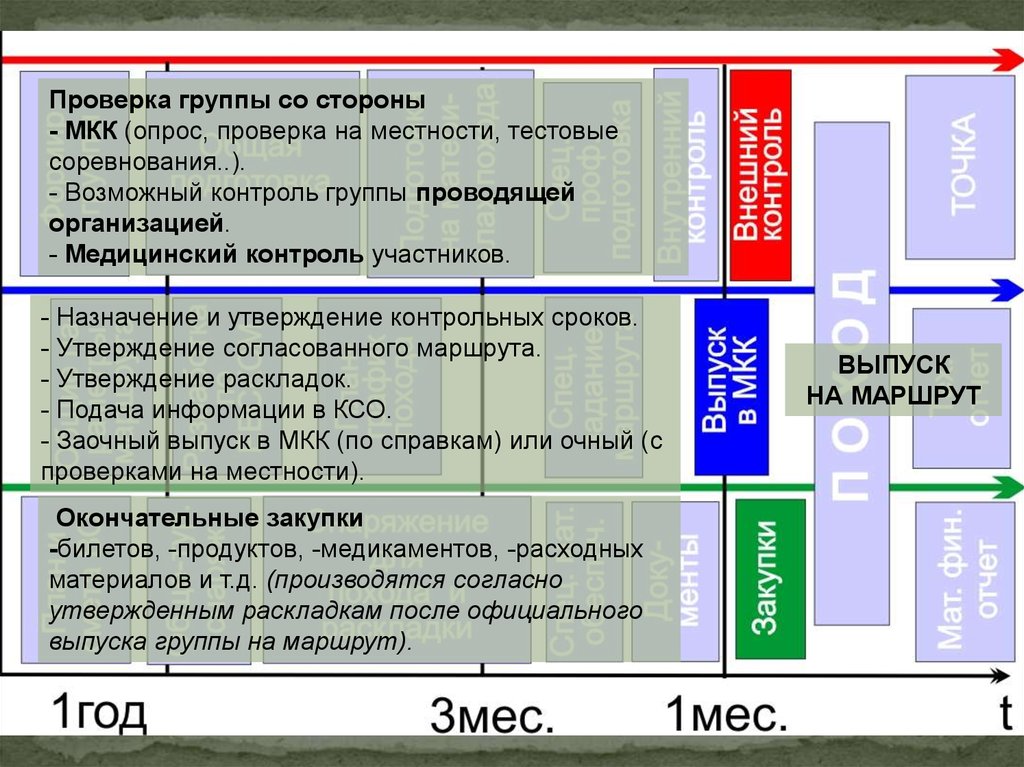 Контрольный период. В системе МКК.. Испытания на МКК. Проверка группы. Как проводятся испытания на МКК.