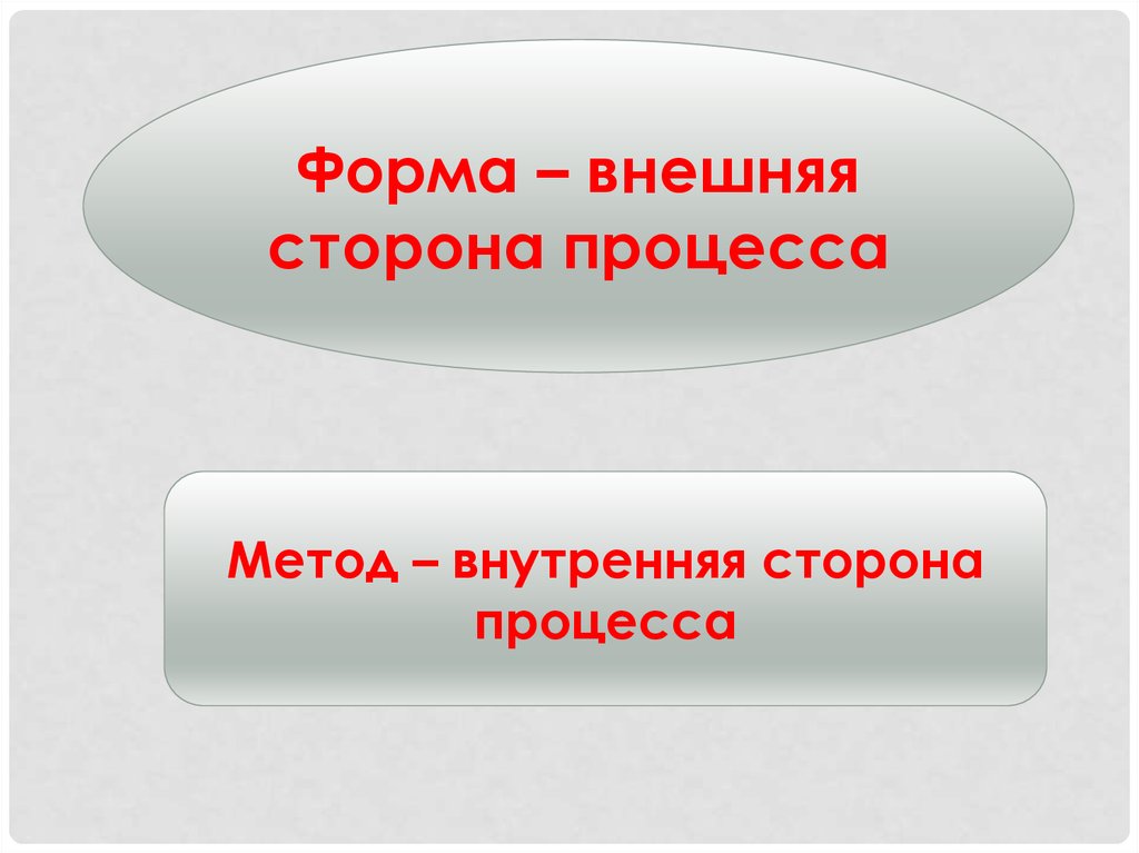 Со стороны внешней. Внешняя и внутренняя сторона. Внешняя сторона процесса обучения это. Внешняя сторона слова. Внешняя и внутренняя сторона текста.