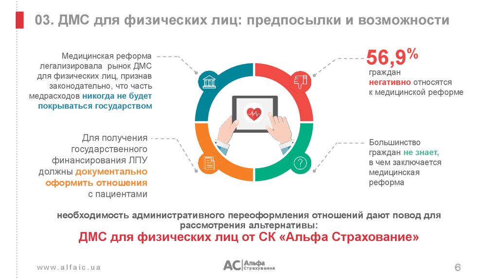 Дмс для физических лиц. ДМС страхование для физических лиц. Добровольное медицинское страхование для физических лиц. Преимущества ДМС для физических лиц.