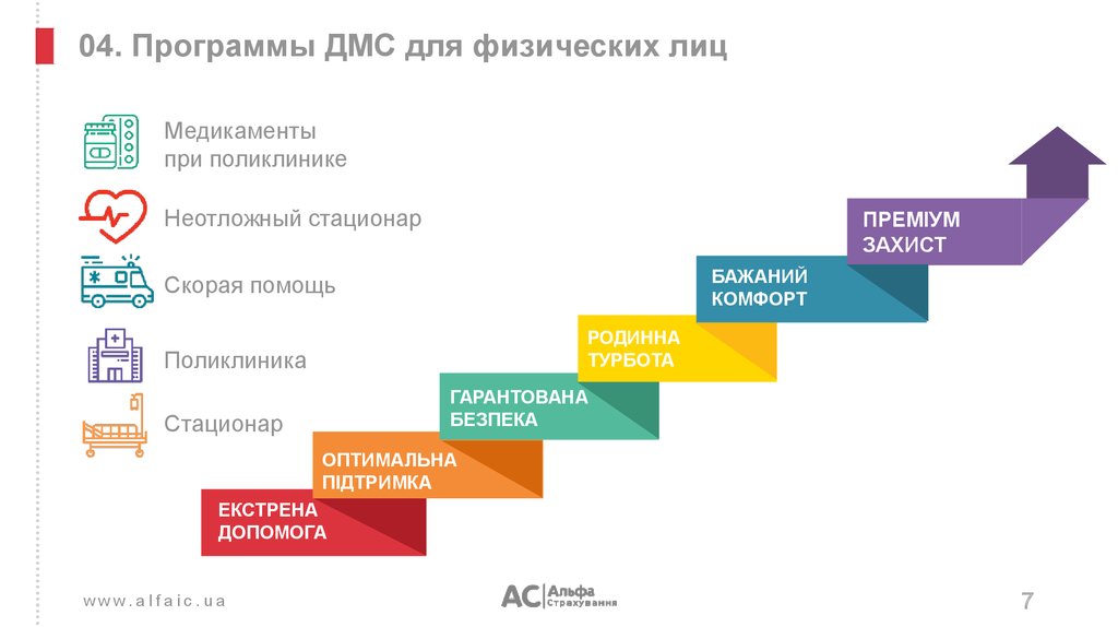 Программа 4 ресо дмс что входит