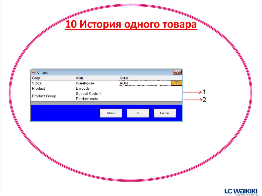 10 История одного товара