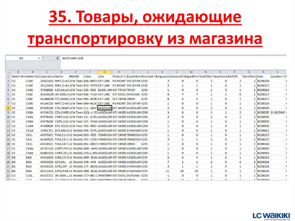 35. Товары, ожидающие транспортировку из магазина