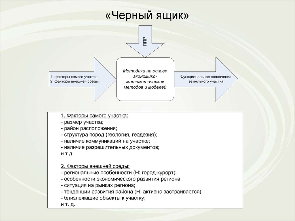 Презентация кандидатской диссертации