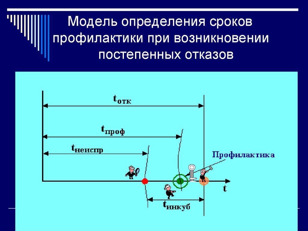 Определение моделирования. Модель измерения. Модели определения периодичности профилактики. Макет это определение. Лекция методы определения периодичности то и их характеристика..