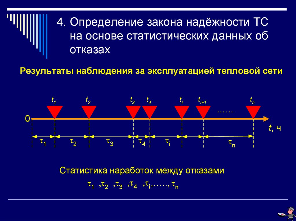 Закон определение