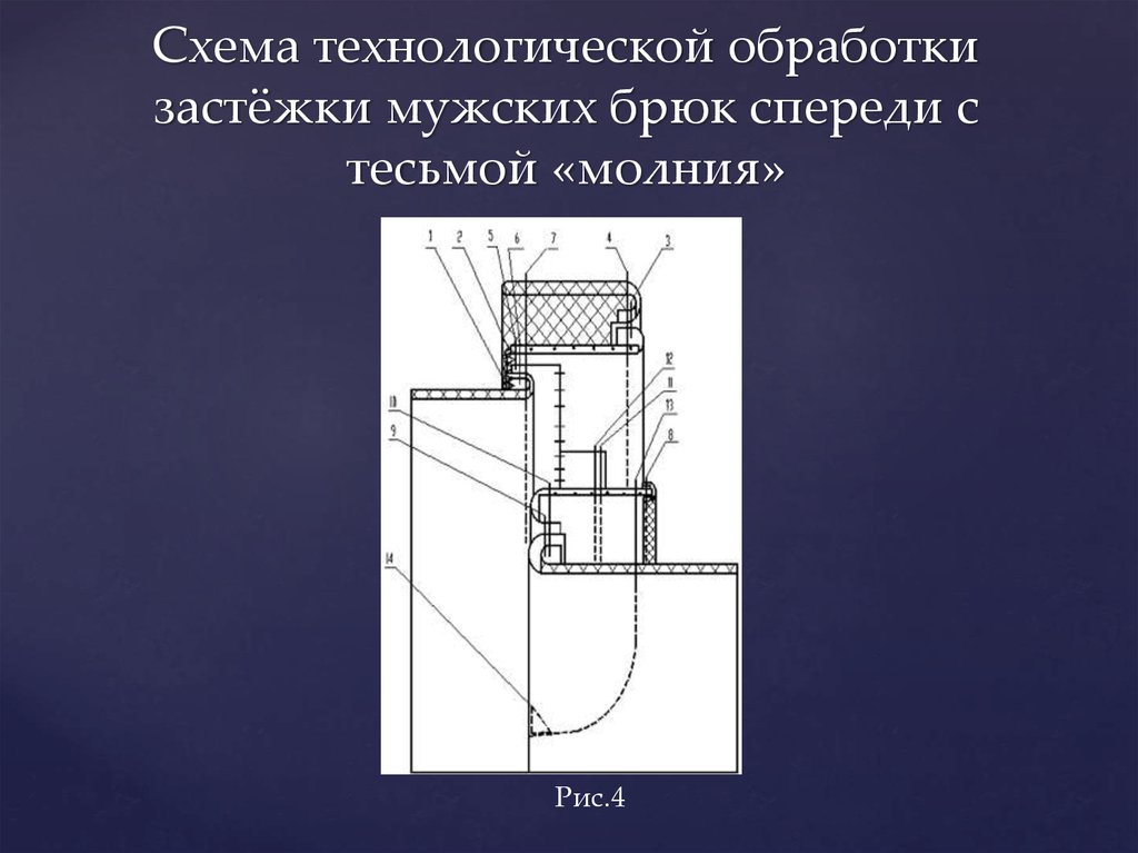 Технологическая карта гульфика