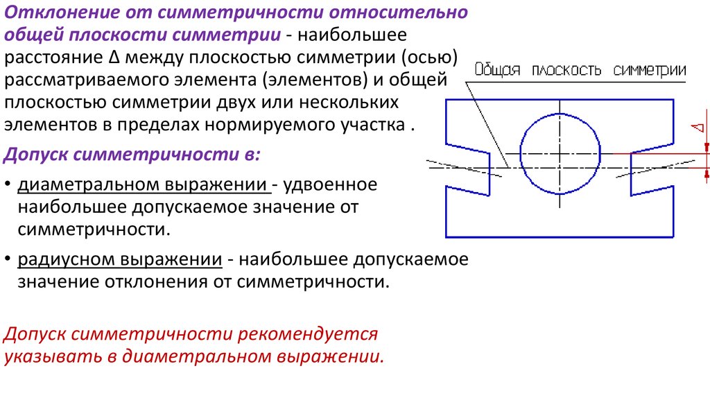 Симметричность на чертеже это