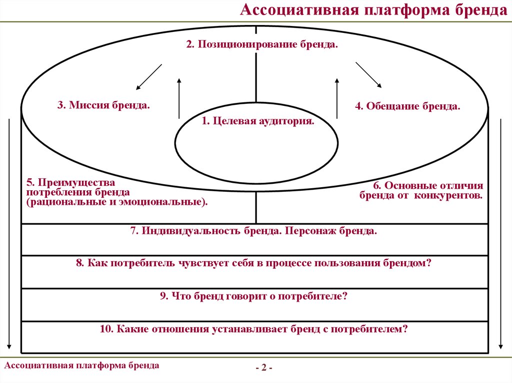 Платформа марк схема