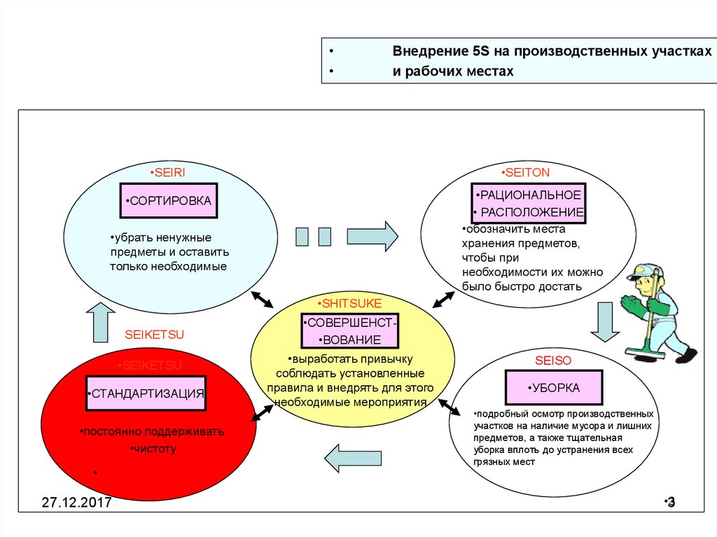 Модификация утвержденного ранее содержания сроков ресурсов в проекте а также установленных процедур