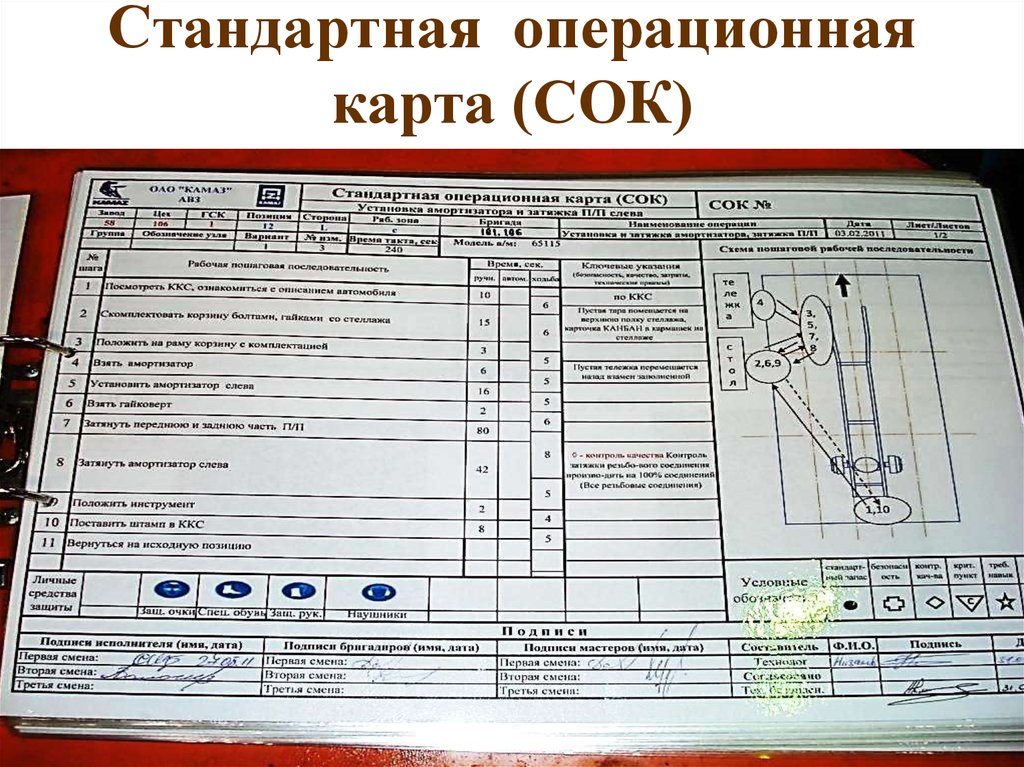 Кипная карта образец