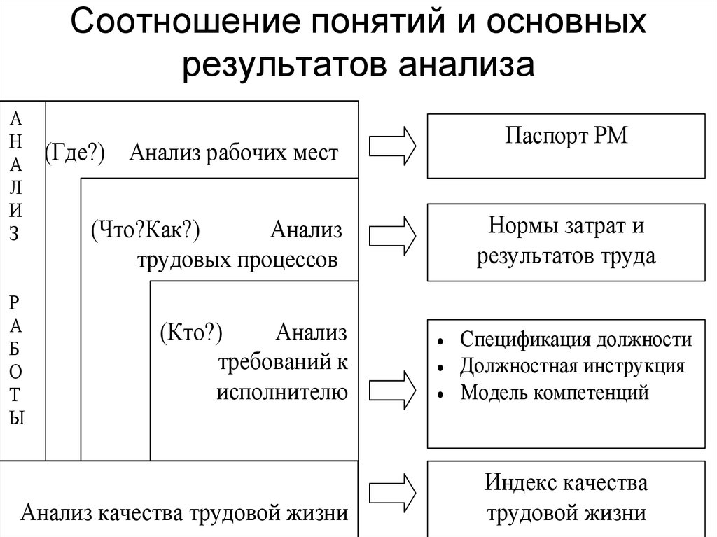 Соотношение результатов деятельности и затрат. Формы затрат труда. Затрат труда результатов. Виды прямых затрат труда. Мера затрат труда.