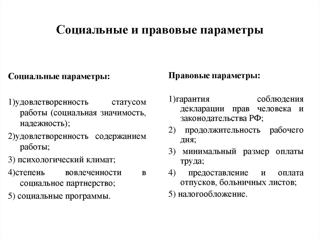 Социальные параметры. Социальные параметры человека. Социальные параметры личности. Параметры социального положения. Социальные параметры организации.