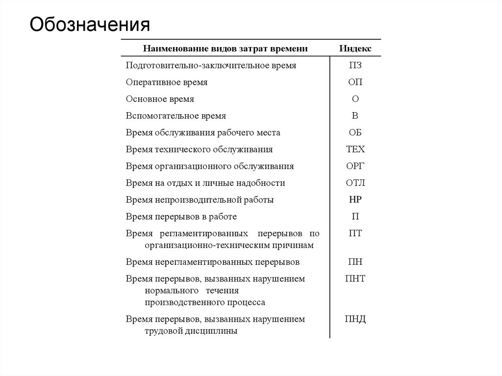 Основное вспомогательное оперативное время. Индекс затрат рабочего времени. Таблица затрат рабочего времени. Индексация затрат рабочего времени. Обозначение затрат рабочего времени.