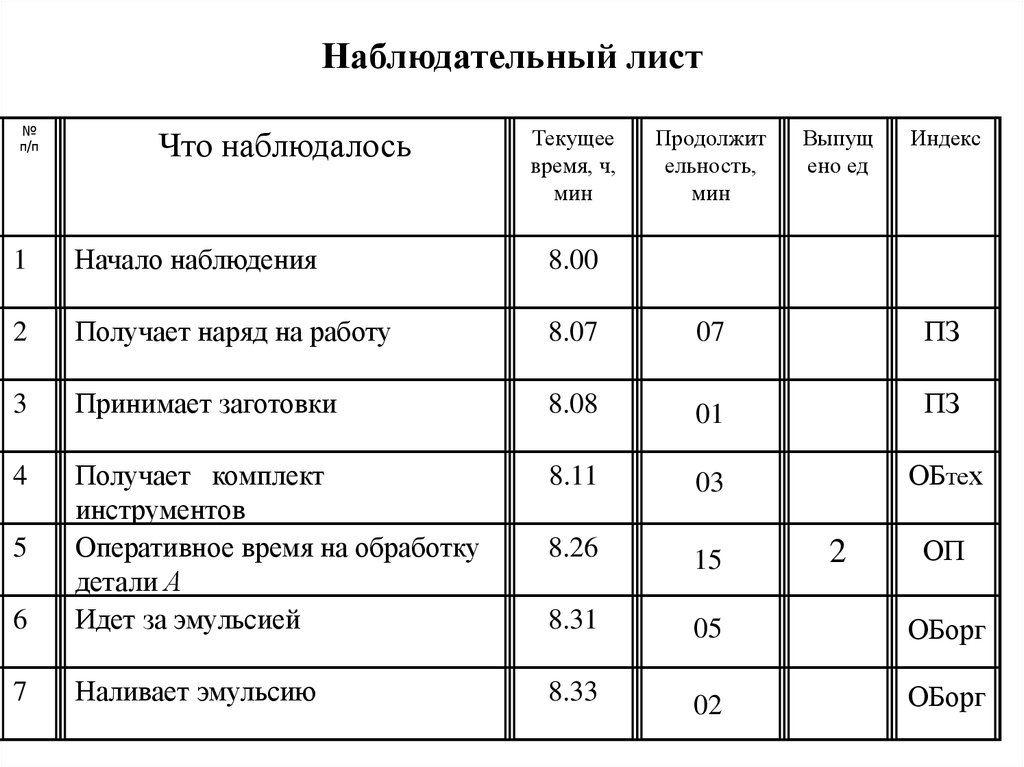 Обсервационный лист образец