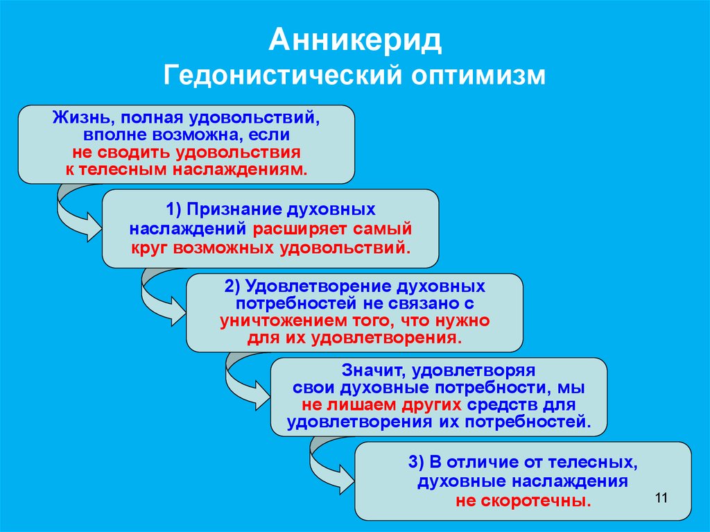 Наслаждение до полного удовлетворения 7 букв. Гедонистический риск это. Гедонистическое ценообразование. Гедонистические потребности. Анникерид гедонический оптимизм.