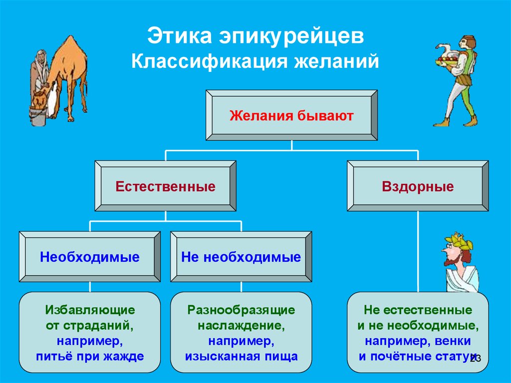 Этика эпикура презентация