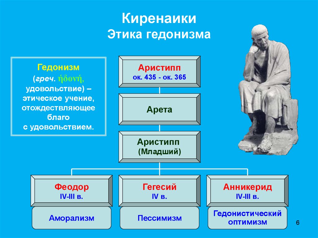 Гедонисты это кто простыми. Киренаики Аристипп. Аристипп греческий философ. Киренаики представители. Киренская школа философии.