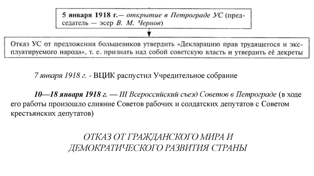 5 января 1918 г. 7 Января 1918г.. 5-7 Января 1918 года. 7 Января 1918 событие. Всероссийское учредительное собрание 1918 схема.