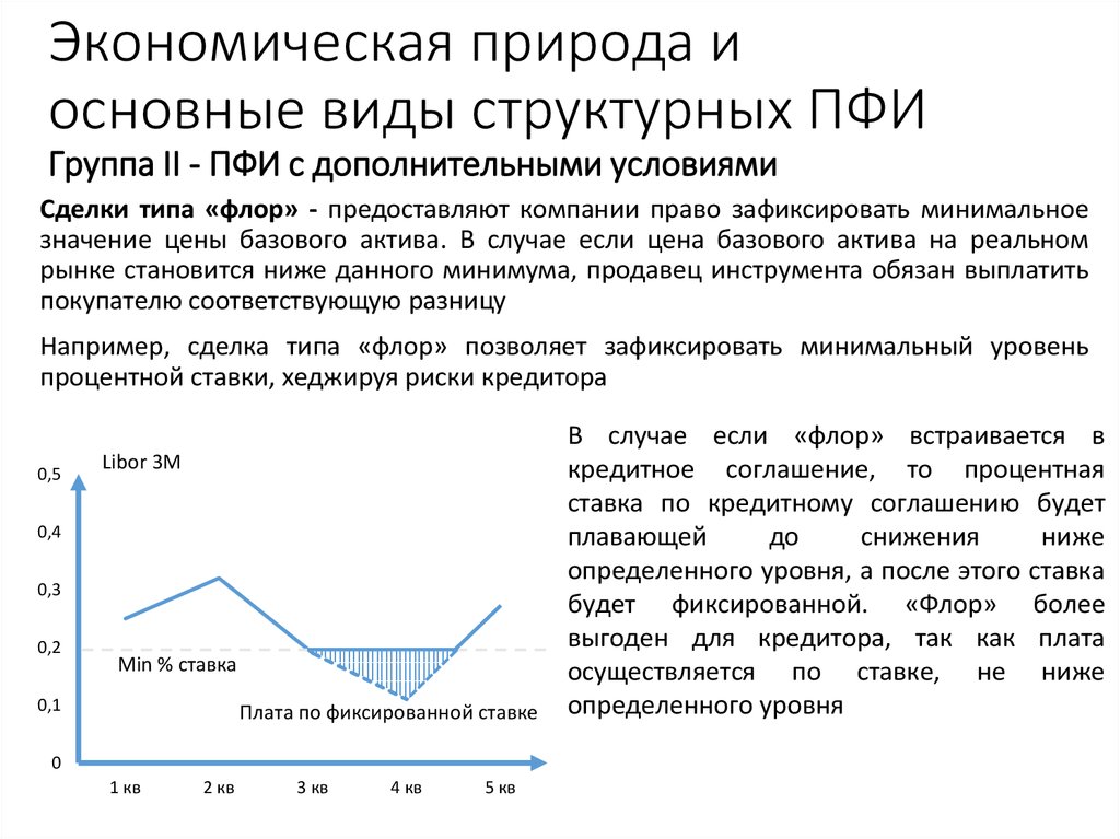 Структурные характеристики малой группы презентация