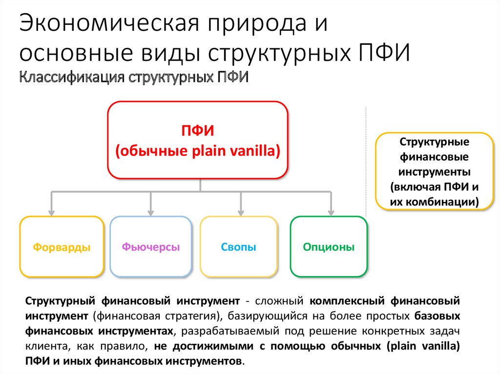 Структурная классификация