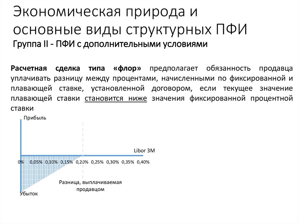 Экономическая среда россии