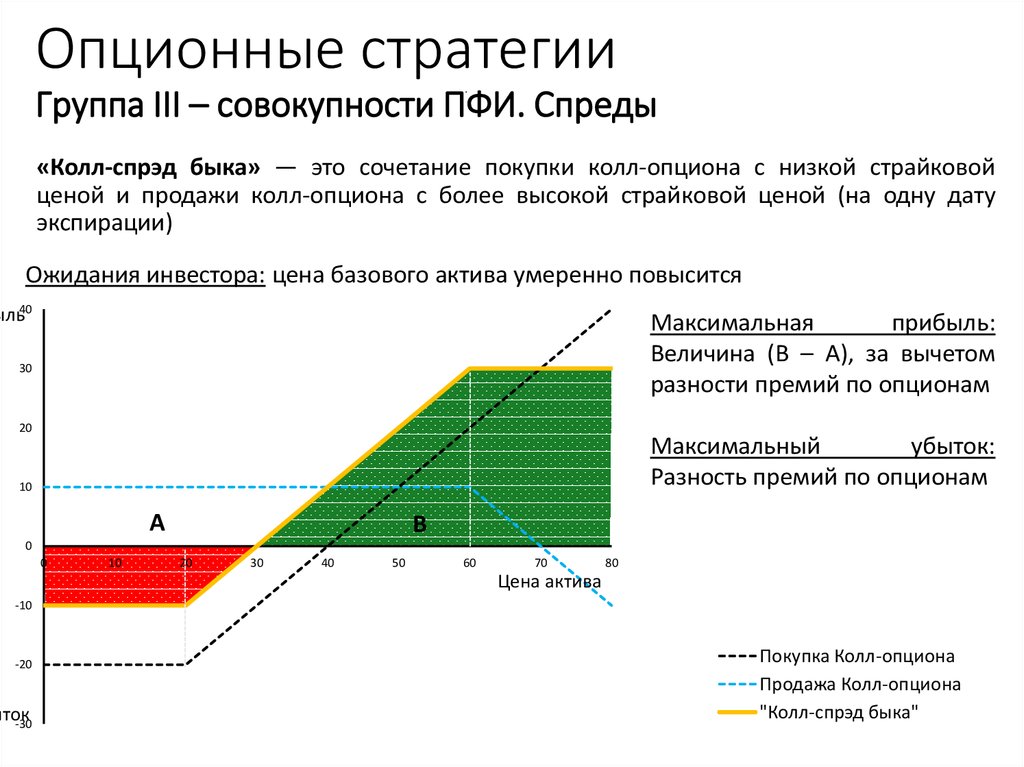 Базовые активы производных финансовых инструментов