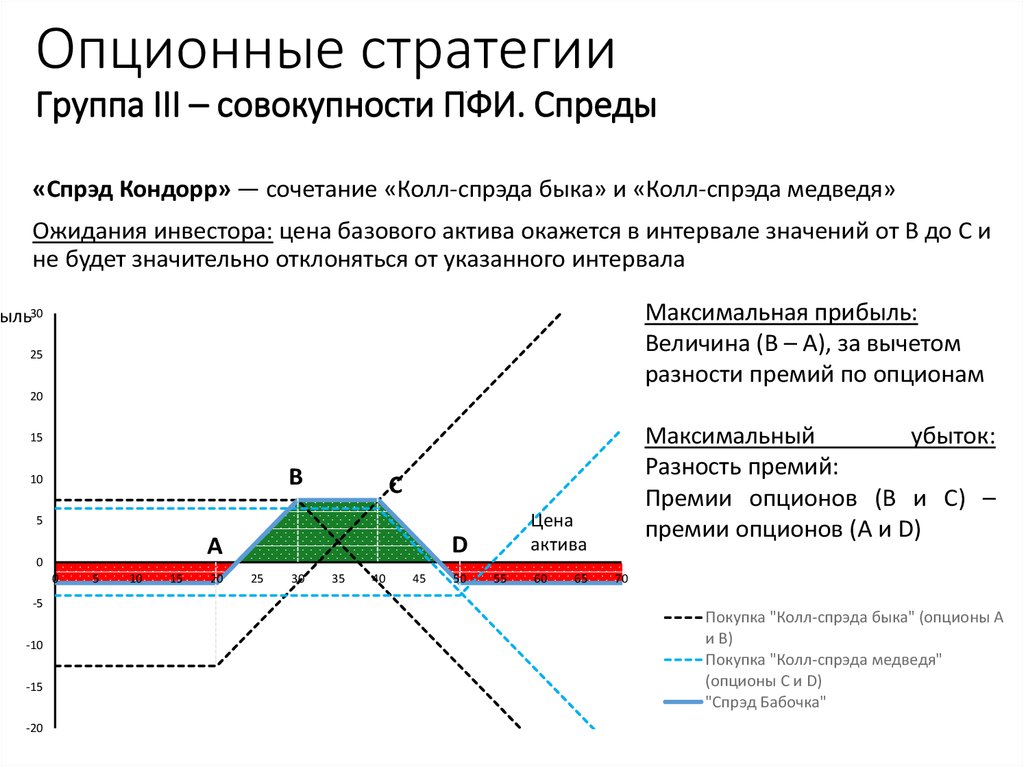 В каких компаниях опционная схема наиболее эффективна