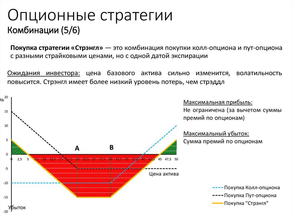 Опцион на покупку акций