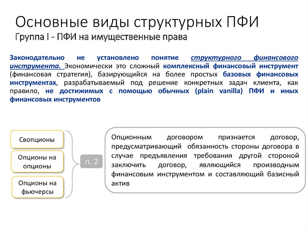 Договор являющийся производным финансовым