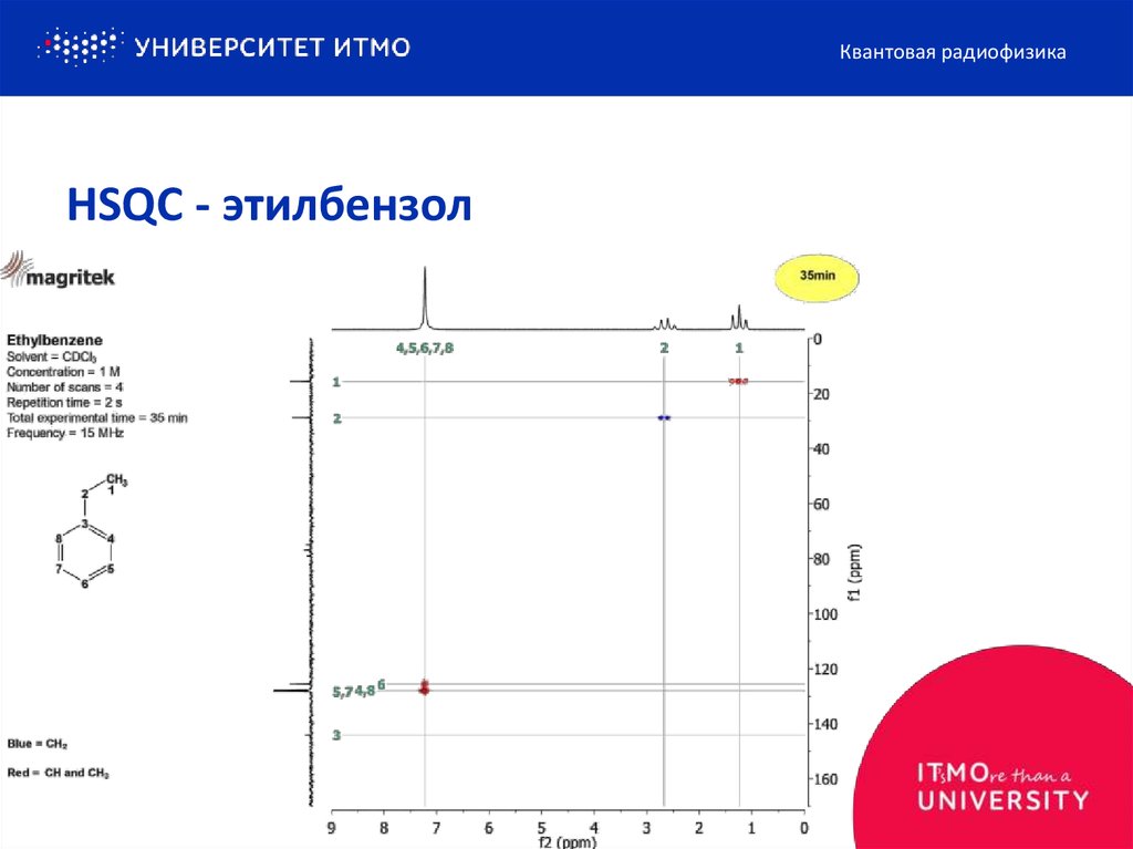 HSQC - этилбензол